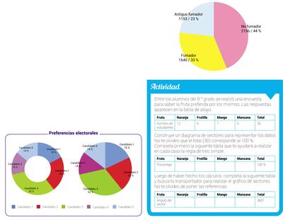 Representación gráfica de datos estadísticos