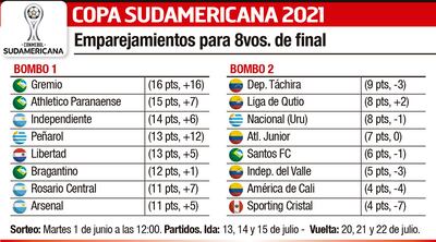 COPA SUDAMERICANA