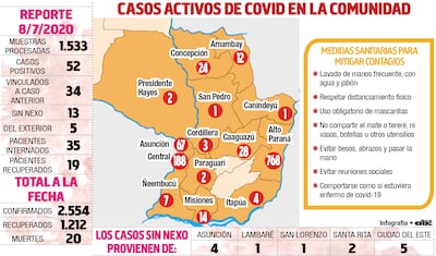 Creciente descontento obliga a Salud a transparentar manejo administrativo