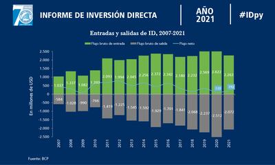 Inversión Extranjera Directa (IED) o Inversión Directa (ID)