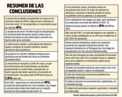 RESUMEN DE LAS CONCLUSIONES