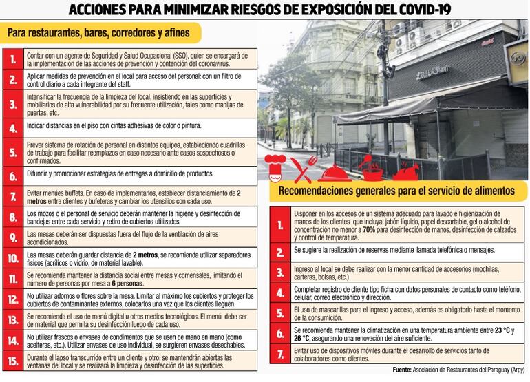 Recomendaciones sanitarias para el rubro gastronómico.