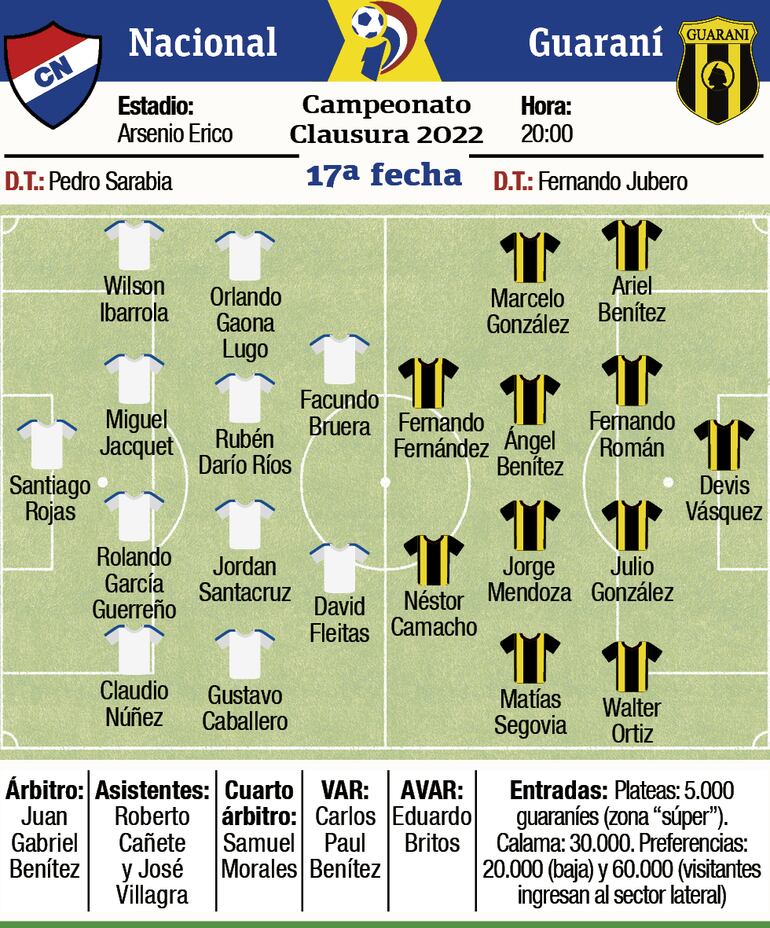 Probables equipos y árbitros del duelo que protagonizarán Nacional y Guaraní en el estadio Arsenio Erico.