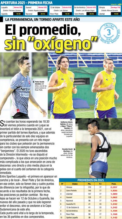 El promedio, sin "oxígeno"