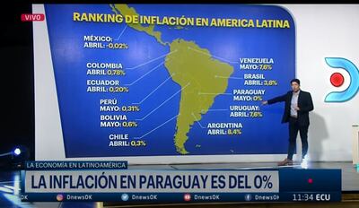 Inflación