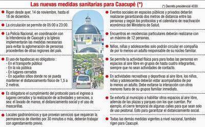 LAS NUEVAS MEDIDAS SANITARIAS PARA CAACUPÉ