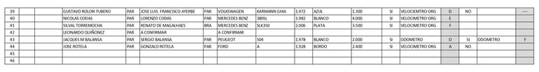 Listado final de inscriptos - Gran Premio Encarnación 2022.