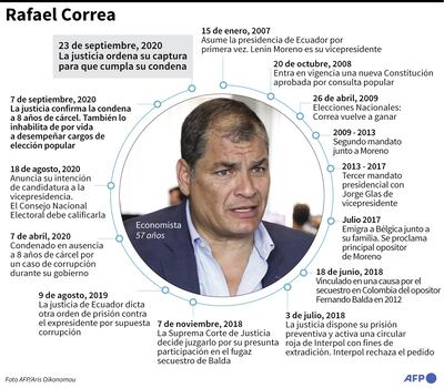 RAFAEL CORREA