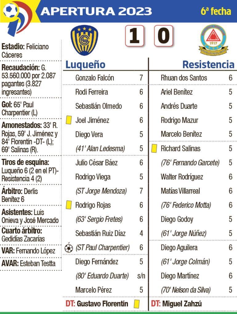 Detalles del partido Luqueño - Resistencia