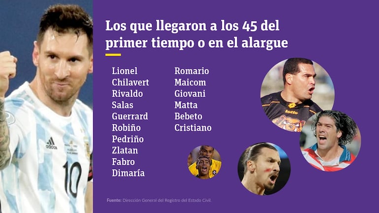 Los que llegaron sobre los ‘45 o en el alargue están inspiraodos en estrellas de fútbol.