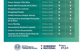 Nuevos vacunatorios que no controlarán terminación de cédula.