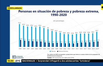 Pobreza y desigualdad en el Paraguay