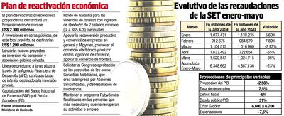 PLAN DE REACTIVACIÓN ECONÓMICA