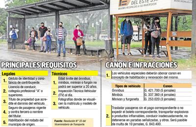 “Luz verde” para que buses escolares cubran el déficit