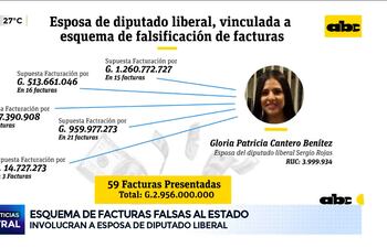 Facturas clonadas: Esposa de diputado liberal aparece en esquema