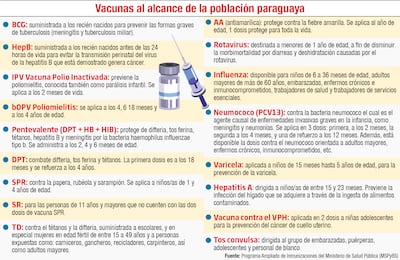 Vacunas contra el covid-19 no deben ser obligatorias, afirma Salud Pública