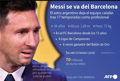 Datos clave y principales logros de Lionel Messi con el FC Barcelona  - AFP / AFP