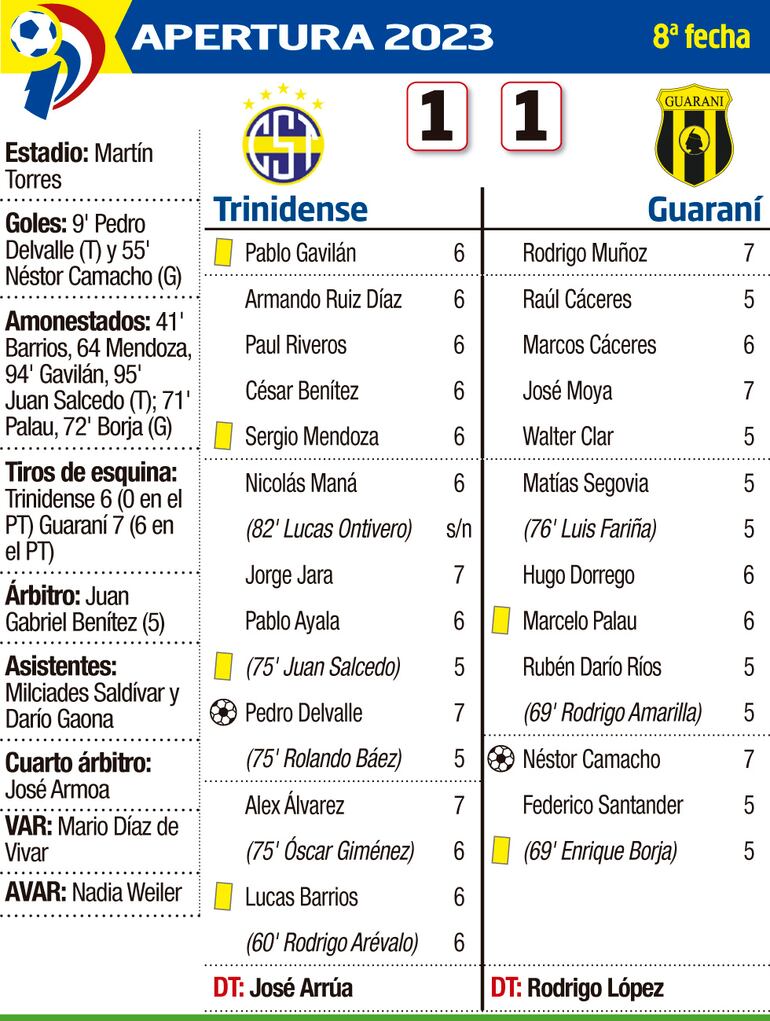 Trinidense - Guaraní