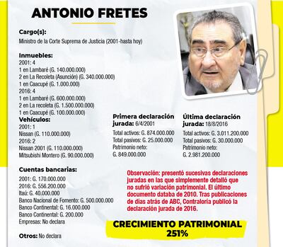 ANTONIO FRETES