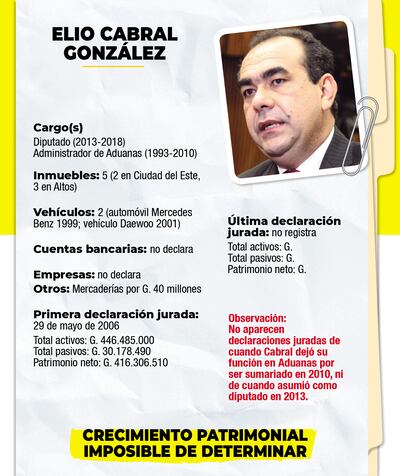 ELIO CABRAL GONZÁLEZ