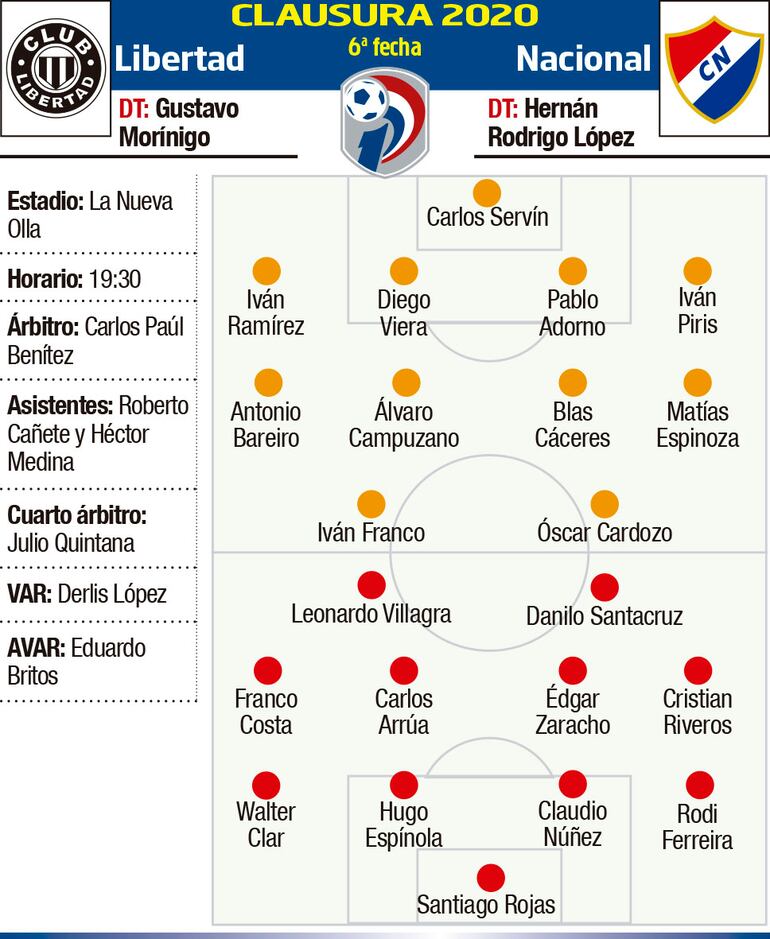 CLAUSURA 2020 - FECHA 6