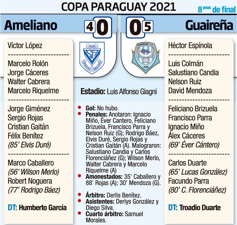 COPA PARAGUAY - 8avos DE FINAL