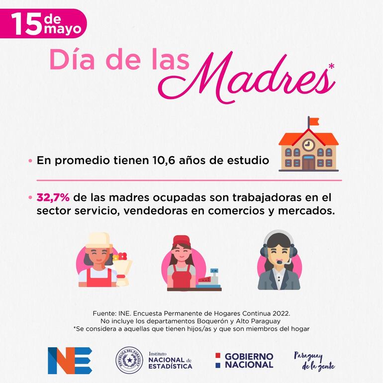 Datos sobre la educación y situación laboral de las madres en Paraguay.