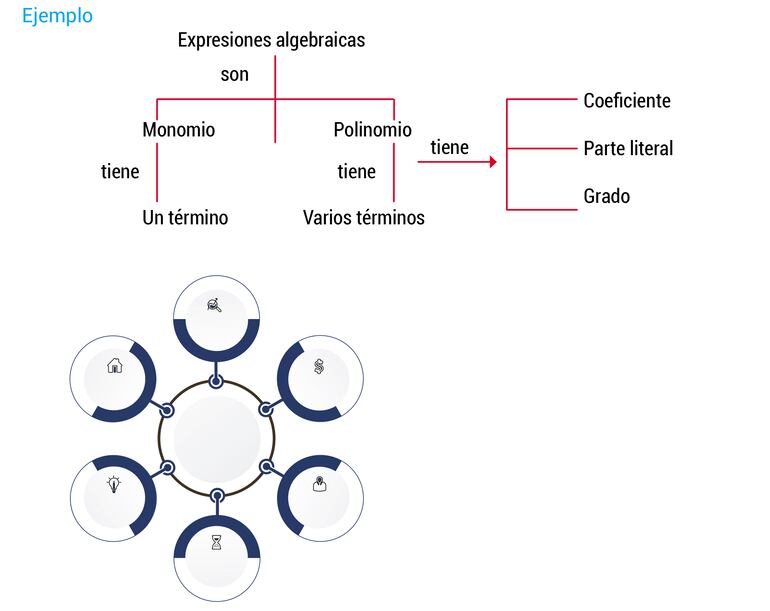 Ejemplo de Mapas Conceptuales