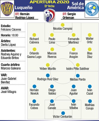 LUQUEÑO - SOL DE AMÉRICA
