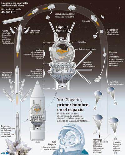 YURI GAGARIN, PRIMER HOMBRE EN EL ESPACIO