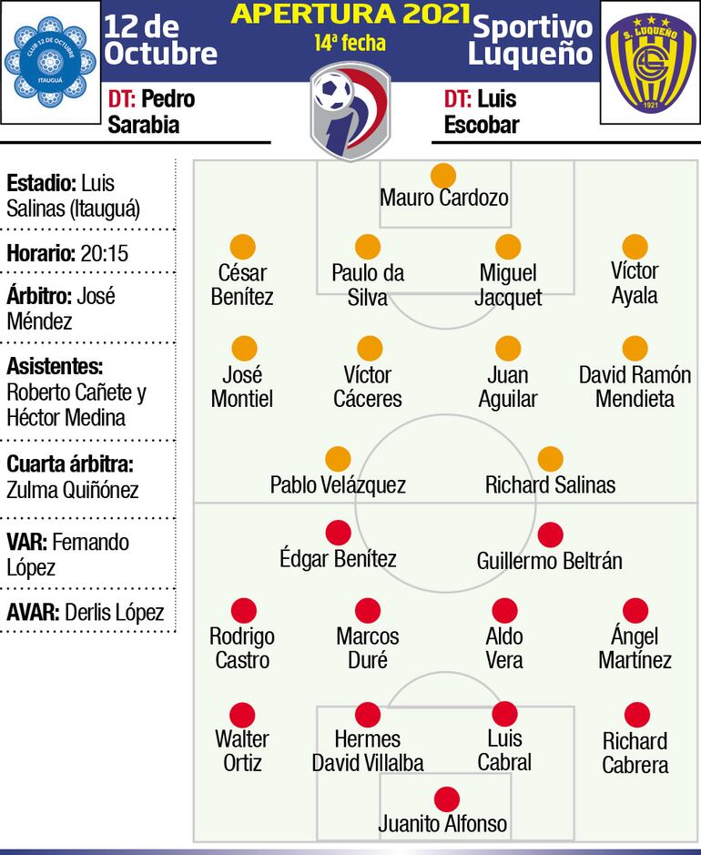 APERTURA 2021 - FECHA 14