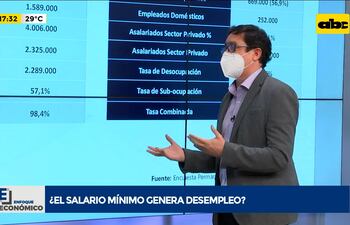 El salario mínimo legal vigente, ¿genera desempleo?