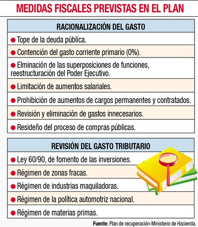 MEDIDAS FISCALES PREVISTAS EN EL PLAN