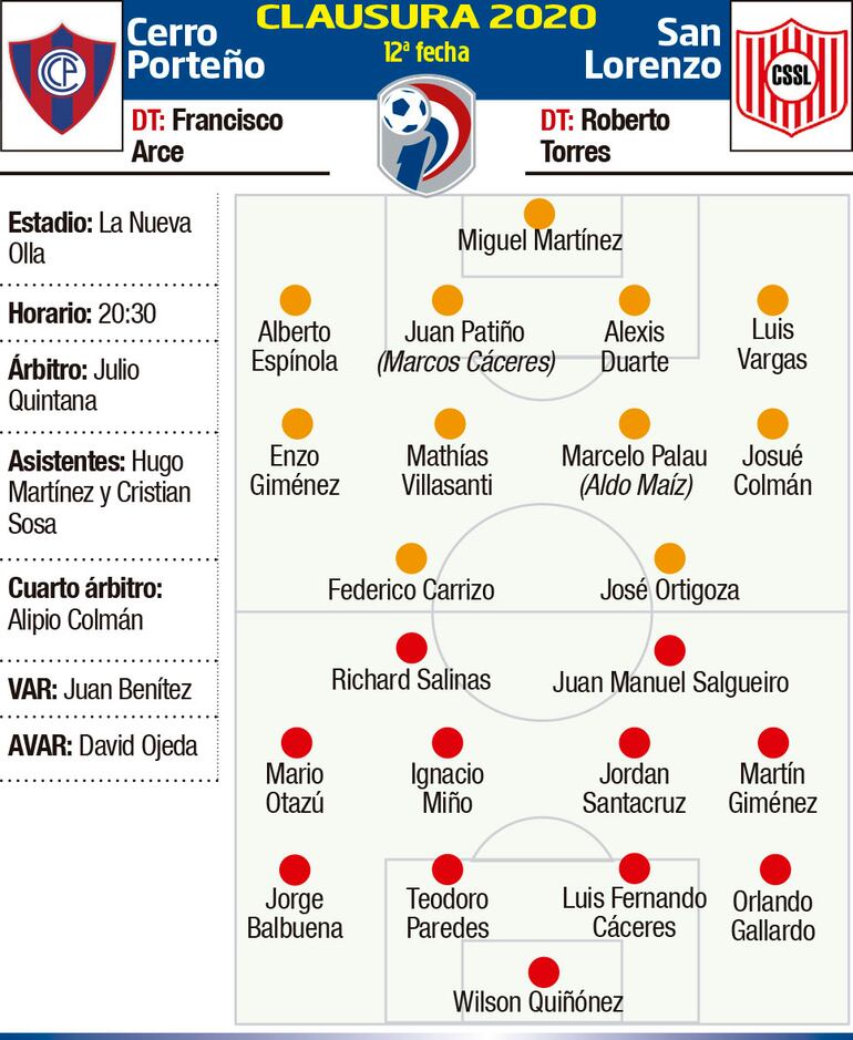 CLAUSURA 2020 - FECHA 10