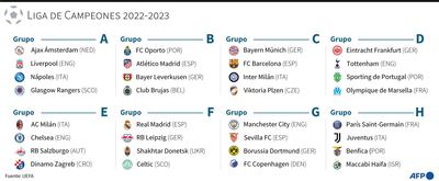 Los distintos grupos de la fase de grupos de la Liga de Campeones 2022-2023  - AFP / AFP