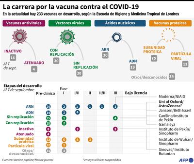 LA CARRERA POR LA VACUNA CONTRA EL COVID-19