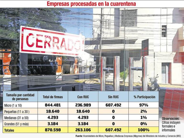 Detalle de la cantidad de empresas del país.