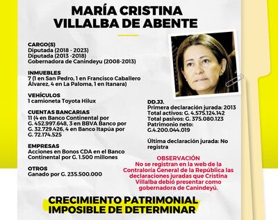 MARÍA CRISTINA VILLALBA DE ABENTE