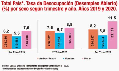 TASA DE DESOCUPACIÓN