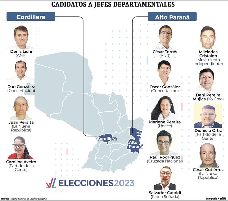 Galería de candidatos de Cordillera y Alto Paraná.