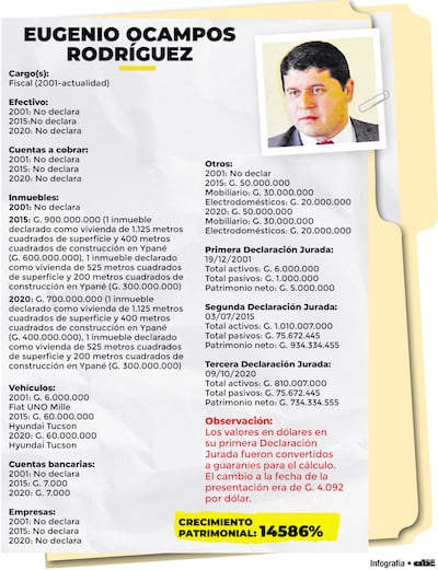 EUGENIO OCAMPOS RODRÍGUEZ