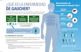 La enfermedad de Gaucher es catalogada como una "enfermedad rara", pues tiene escasos pacientes y poco presupuesto.