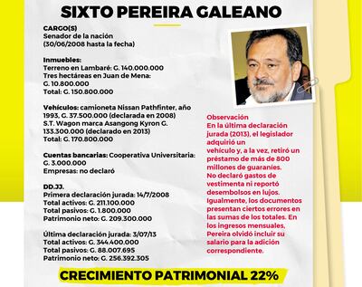 SIXTO PEREIRA GALEANO