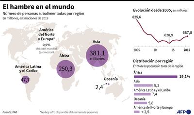 EL HAMBRE EN EL MUNDO