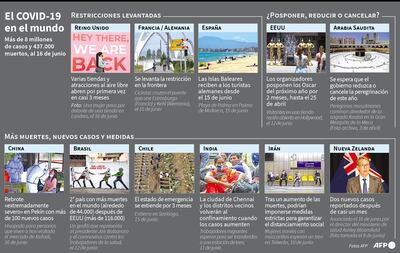 EL COVID-19 EN EL MUNDO