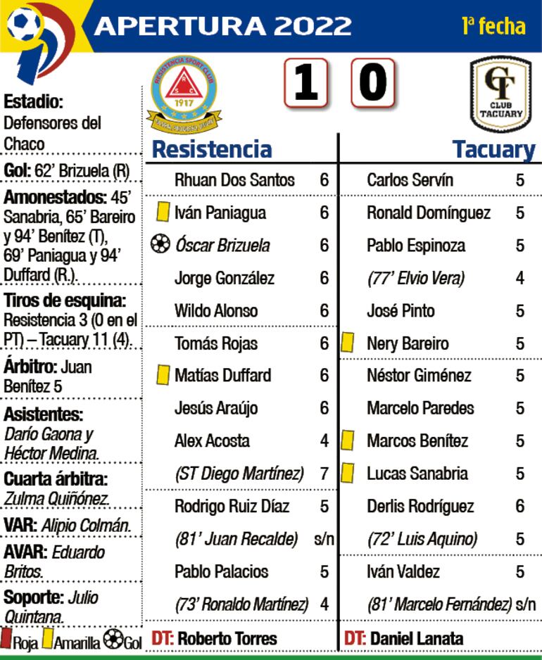 Ficha del partido Resistencia 1 - Tacuary 0