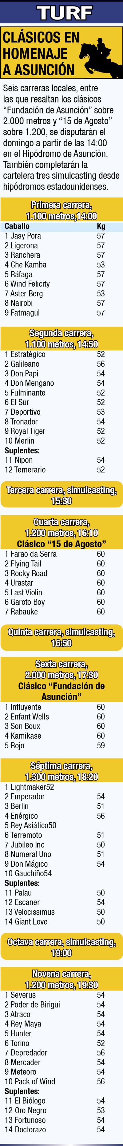 TURF/20/08/20