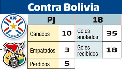 CONTRA BOLIVIA