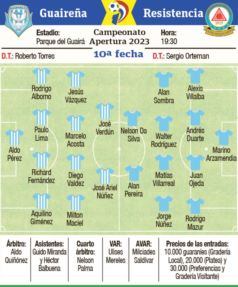 Probables equipos, cuerpo arbitral, escenario y otros detalles del encuentro que protagonizarán Guaireña y Resistencia, en Villarrica.