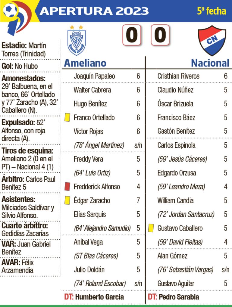 Detalles del partido Ameliano - Nacional
